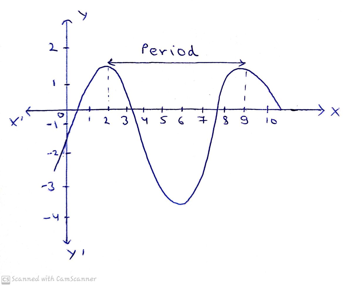 Trigonometry homework question answer, step 1, image 1